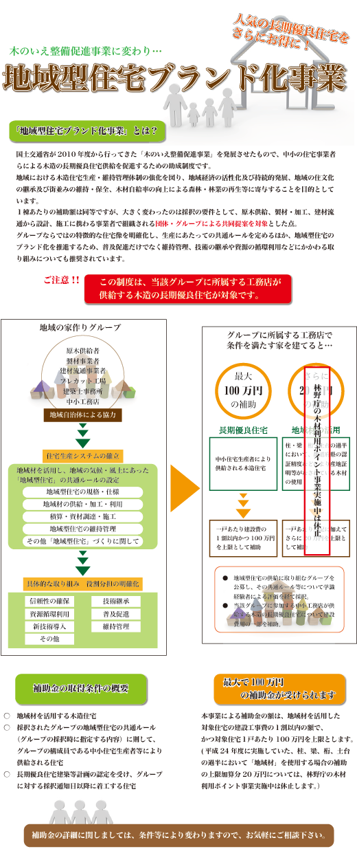 地域型住宅ブランド化事業