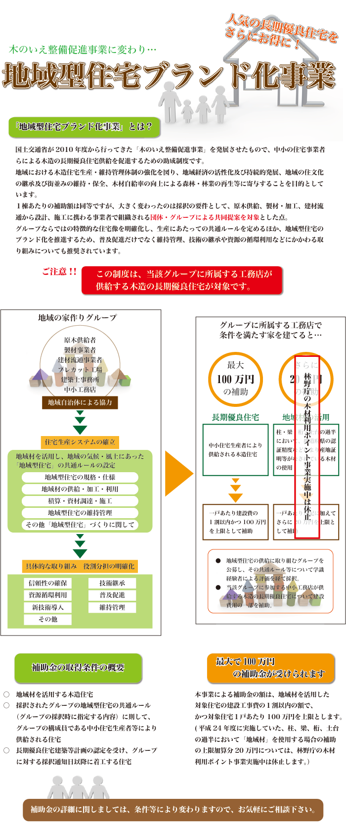 地域型住宅ブランド化事業