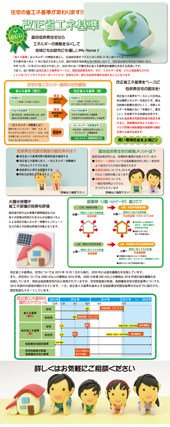 省エネ基準