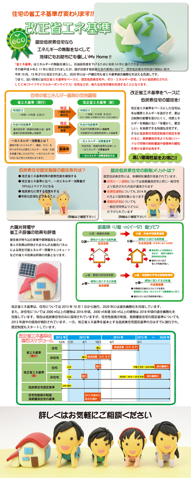 省エネ基準