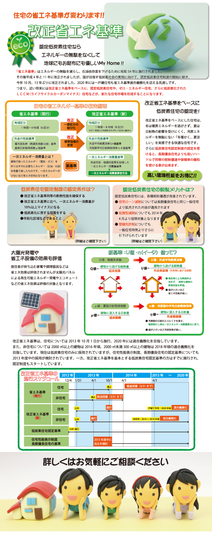 省エネ基準