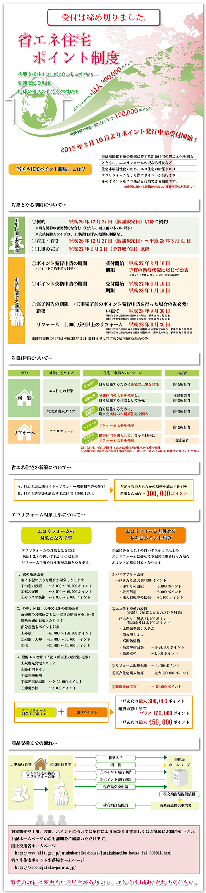 省エネ住宅ポイント制度