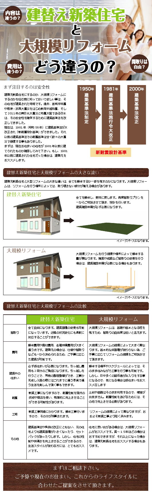 復興支援・住宅エコポイント