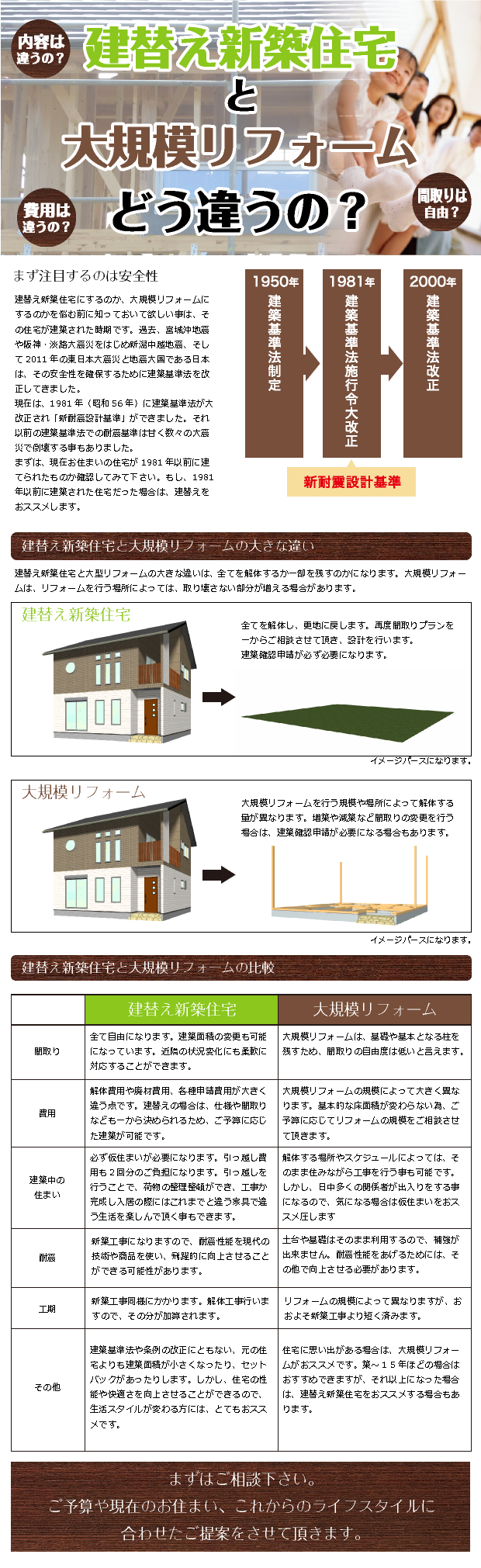 復興支援・住宅エコポイント