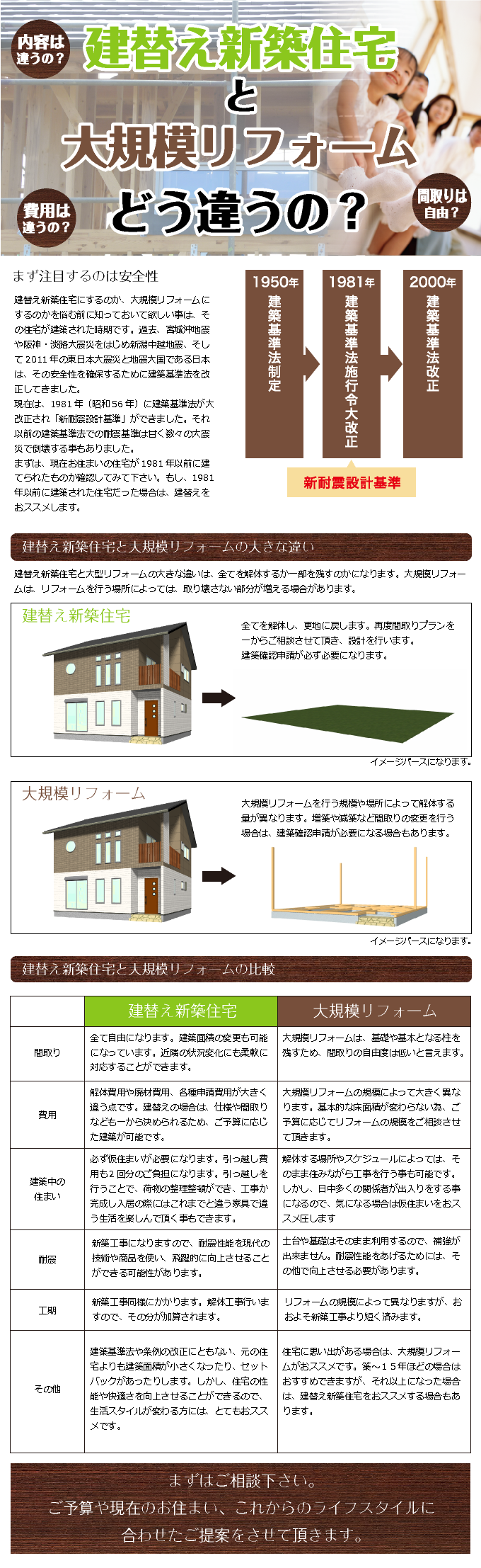 復興支援・住宅エコポイント