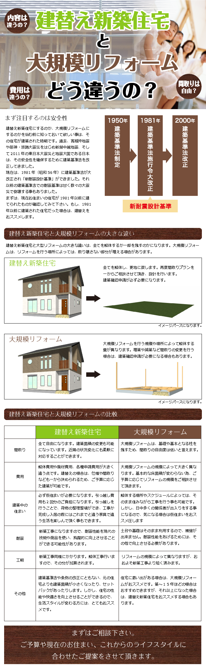 復興支援・住宅エコポイント