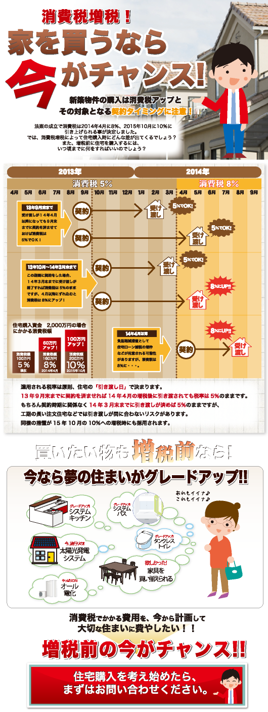 消費税増税！家を買うなら今がチャンス！