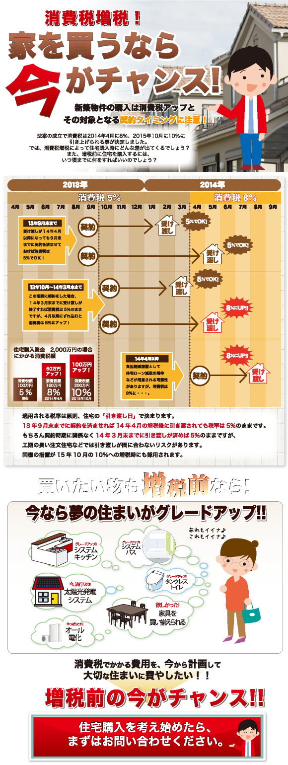 消費税増税！家を買うなら今がチャンス！