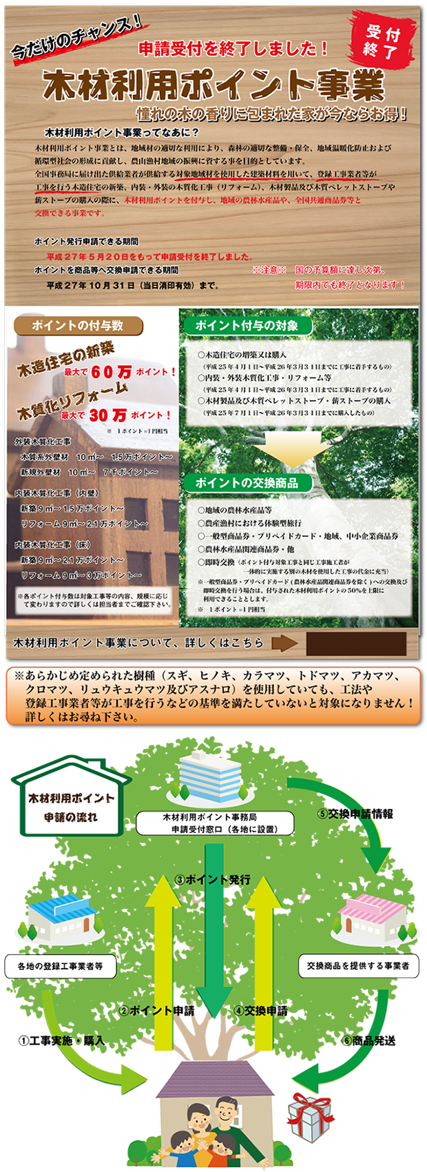 木材利用ポイント事業