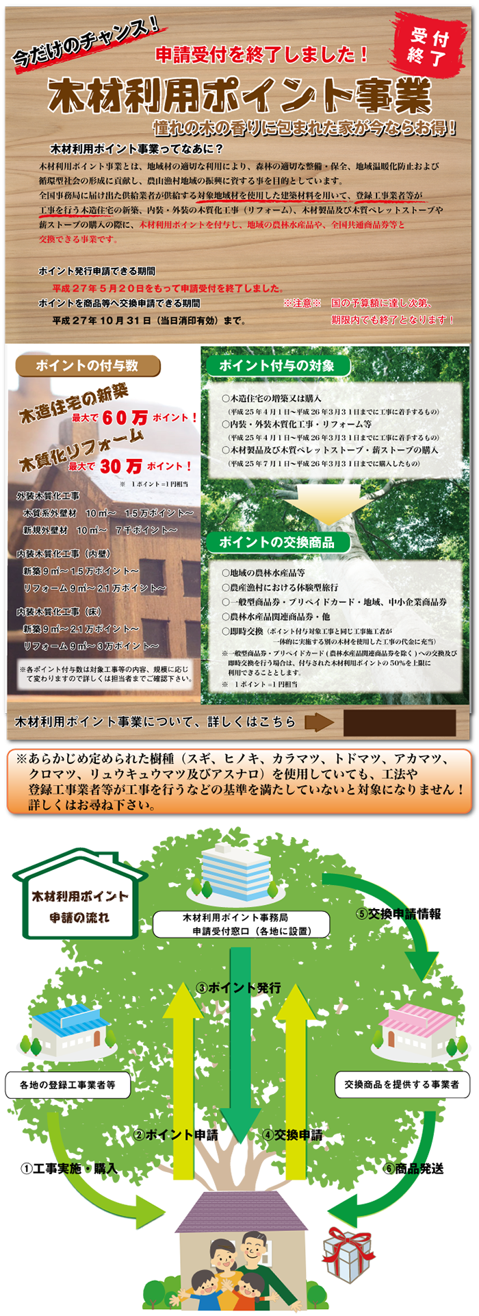 木材利用ポイント事業