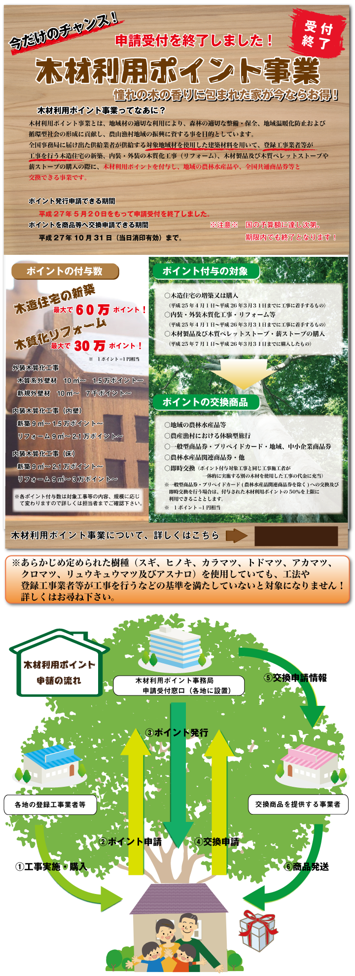木材利用ポイント事業