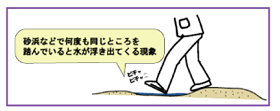 砂浜などで何度も同じところを踏んでいると水が浮き出てくる現象