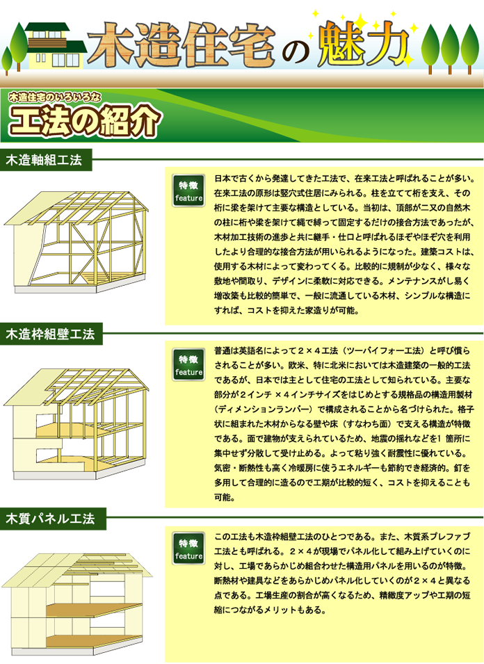 工法の紹介