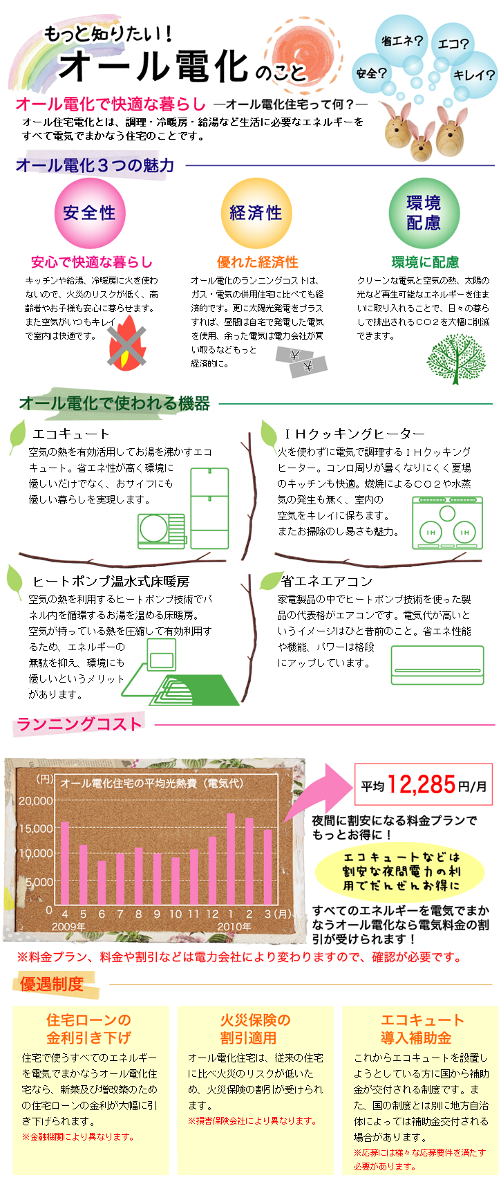 もっと知りたいオール電化のこと